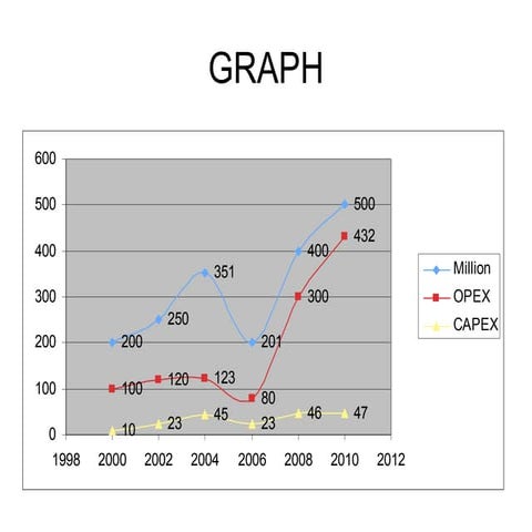 Gaining understanding from data visualization - Adam Bly | PDF
