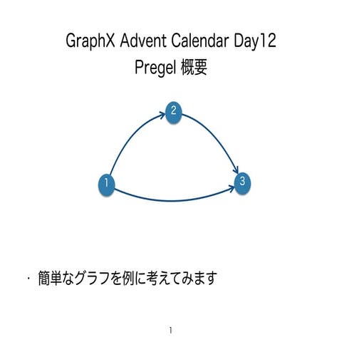 GraphX Advent Calendar Day12 : Pregel概要