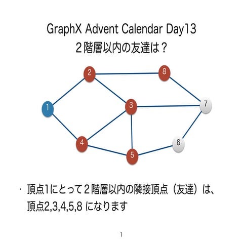 GraphX Advent Calendar Day 13