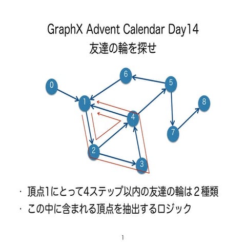 GraphX Advent Calendar Day 14