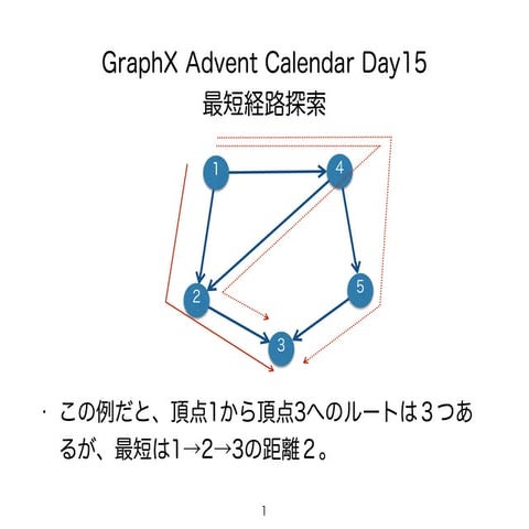 GraphX Advent Calendar Day15