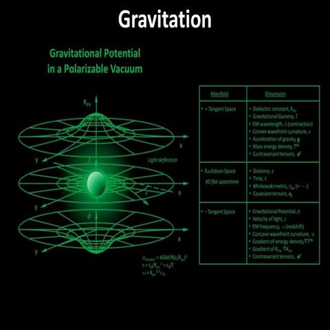 Gravitation