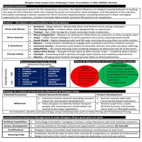 Shoppers Stop Case Study Competition 2015