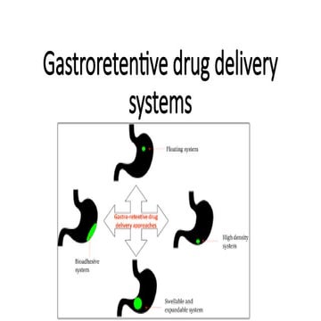 Gastro retention drig delivery system pptx