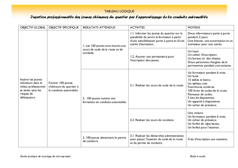 Modele De Cadre Logique Simple Tableau Logique