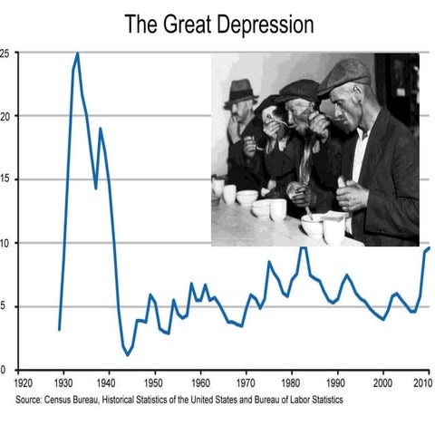 Great depression