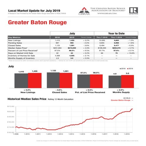 Fennwood Links Subdivision Zachary Louisiana 70791 Home Sales 2014