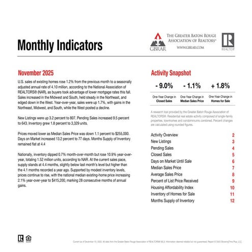 Greater Baton Rouge November 2025 Detailed Monthly Report | PDF