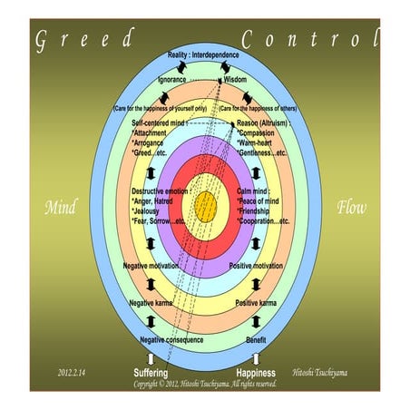 Greed Control (English)