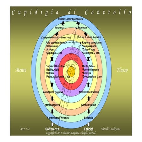 Cupidigia di Controllo (Italian)