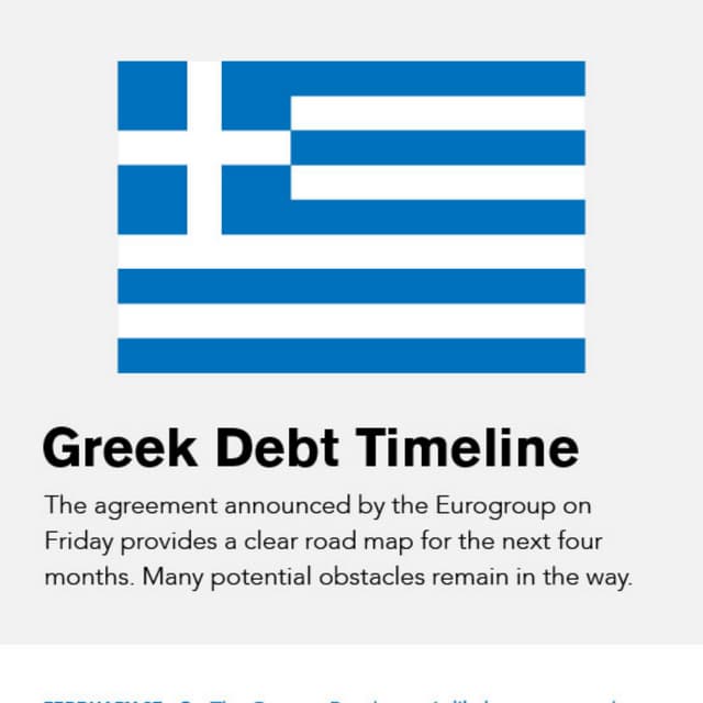 Greek debt timeline