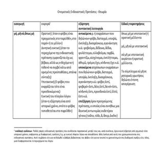 Ονοματικές Ενδοιαστικές Προτάσεις 