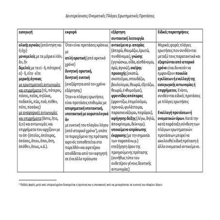 Δευτερεύουσες Ονοματικές Πλάγιες Ερωτηματικές Προτάσεις