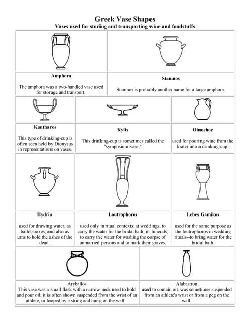 Greek Vase Shapes Worksheets