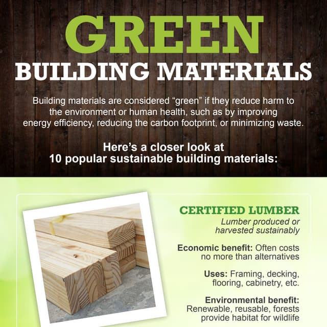Green Building Materials | PDF