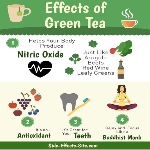 Green Tea Side Effects