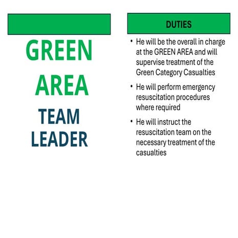Roles and Responsibilities in Green Area Casualty Resuscitation Team | PPTX