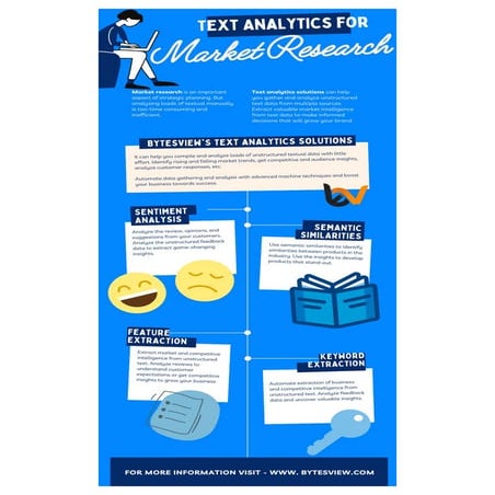 Text Analytics for Market Research