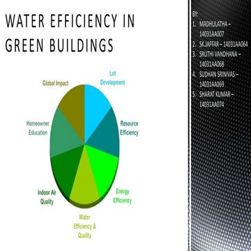 Green buildings final