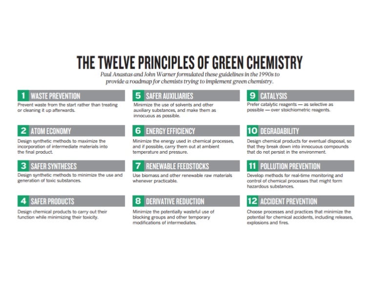 12-principles-of-green-chemistry