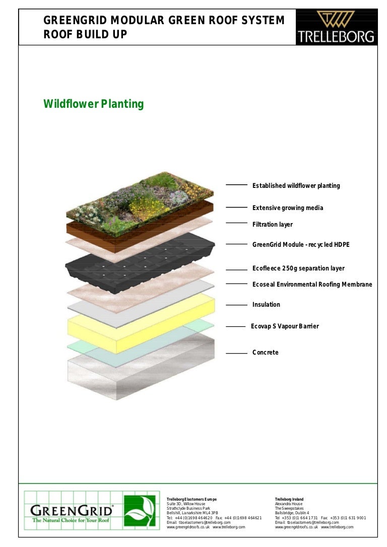 GREENGRID MODULAR GREEN ROOF SYSTEM ROOF BUILD UP