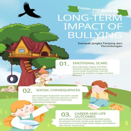 Green Hand-drawn Anti-Bullying Education Poster_20250131_172703_0000.pptx