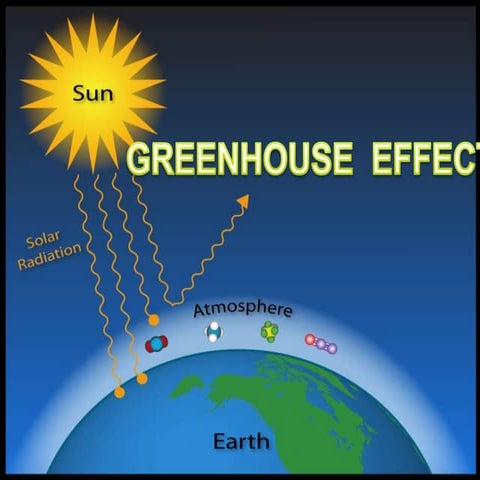 Greenhouse Effect