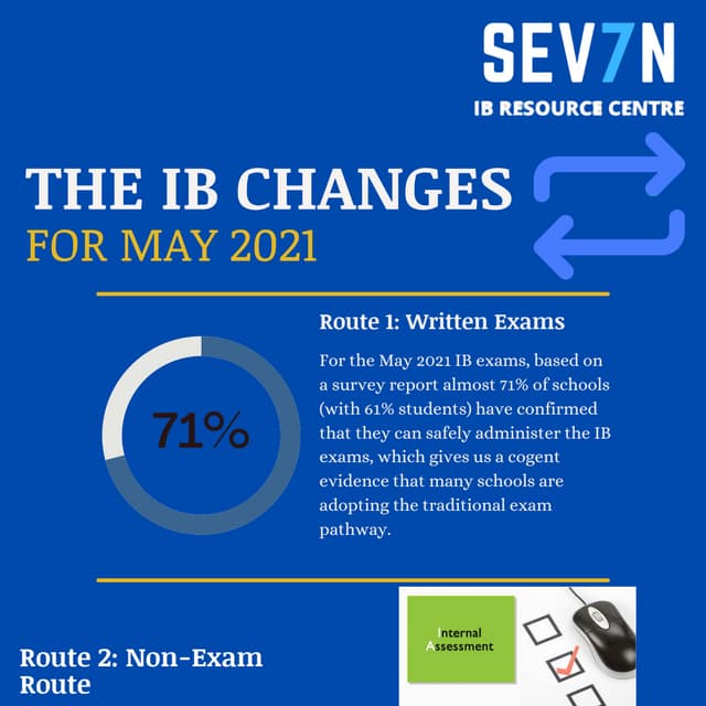 IB exam cancelled, May 2021 PDF