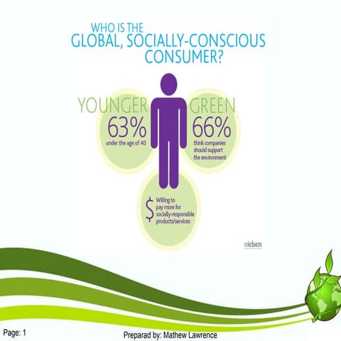 A study of green behaviour among India youth