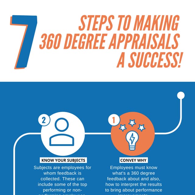 7 Steps To Making 360 Degree Appraisals A Success!