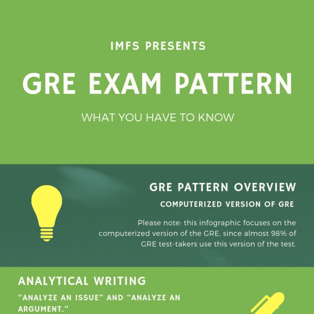 Gre exam pattern- IMFS | PDF