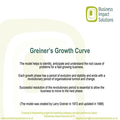 Greiner’s Growth Curve