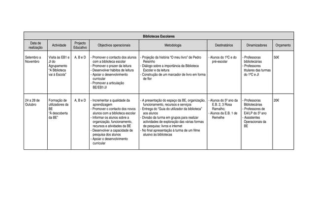 Plano de atividades da biblioteca