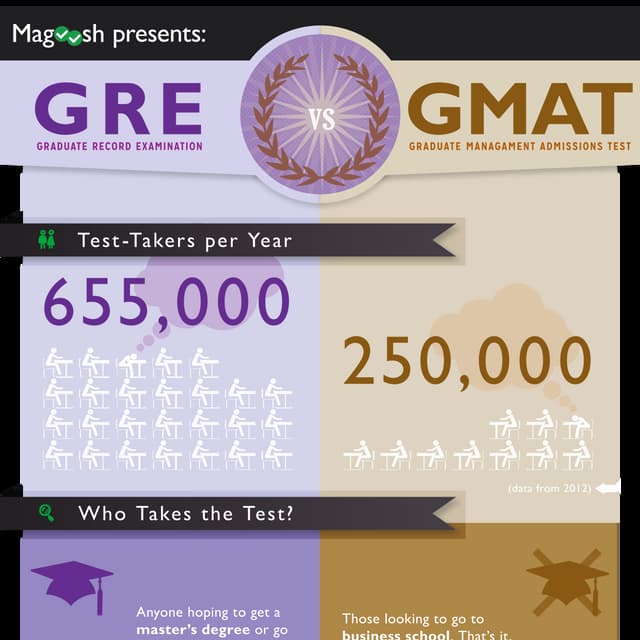 GRE vs. GMAT Infographic