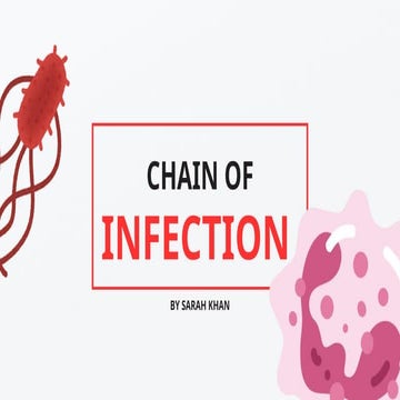 Chain Of Infection | PPT | BSc Nursing 1st/2nd Year | PPTX