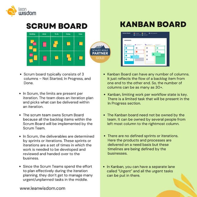 Top 5 difference between Scrum Board & Kanban Board