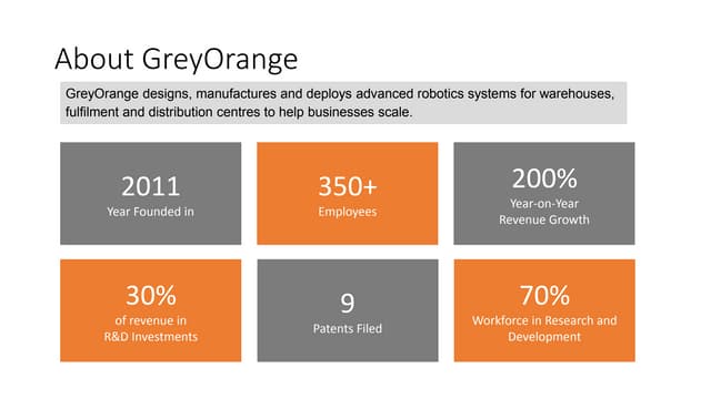 eCommerce Warehouse Management System and Robotics