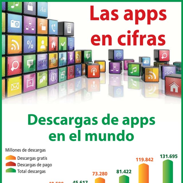 Las apps en cifras