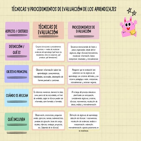 Gráfica Cuadro Comparativo Kattyuska Sobenis