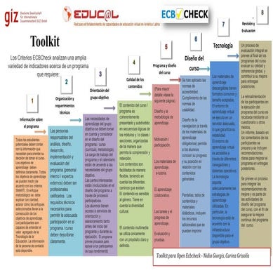 Gráfica tool kit ecb check | PDF