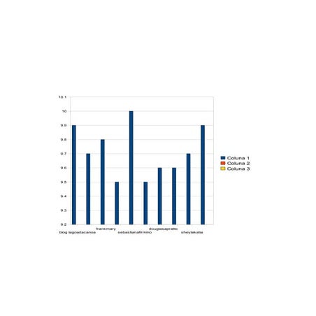 Gráfico da aula informatica