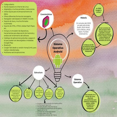Gráfico de Mapa Mental o Conceptual con Bombilla de Luz y Formas ...