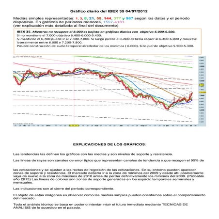 (Gráfico diario del ibex 35 para el 04 07 2012)