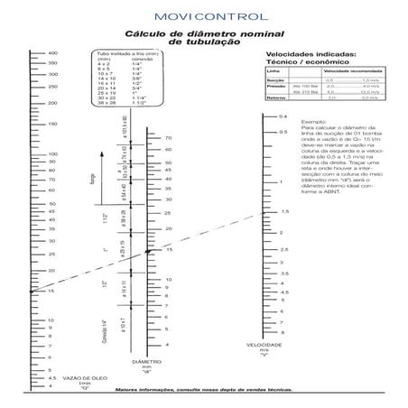 Cálculo de diâmetro nominal de tubulação