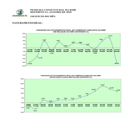 GráFicos Da Pesquisa Janeiro2010