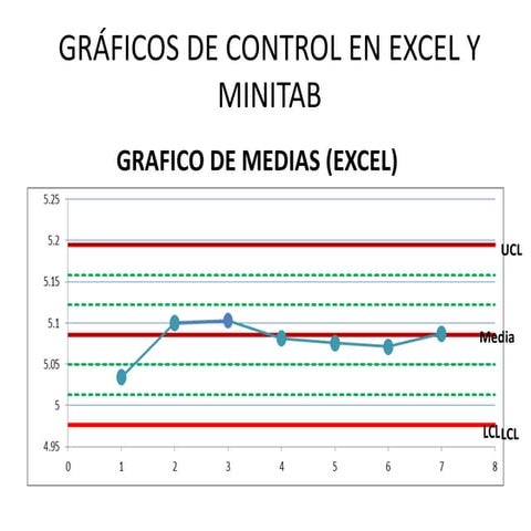 Gráficos de control en excel y minitab | PPTX