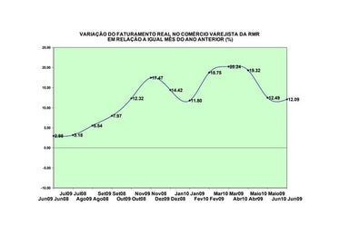 Blog de Jamildo Gráfico do faturamento jun2010