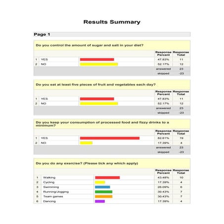 Results of survey for healthy life style- Greece