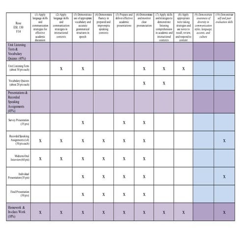 Assessment Grid