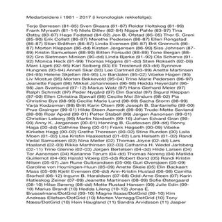 Grid medarbeidere 1981-2017